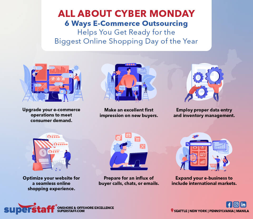 How E-Commerce Outsourcing Prepares Stores for Cyber Monday